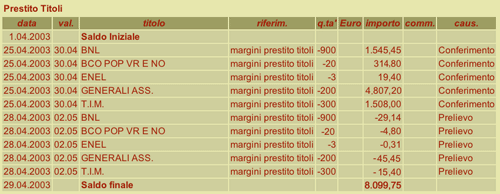marg prestito
